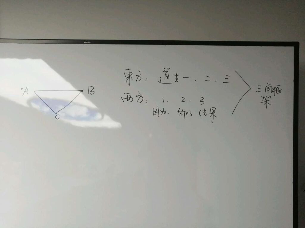实体店脉络的哲学原理