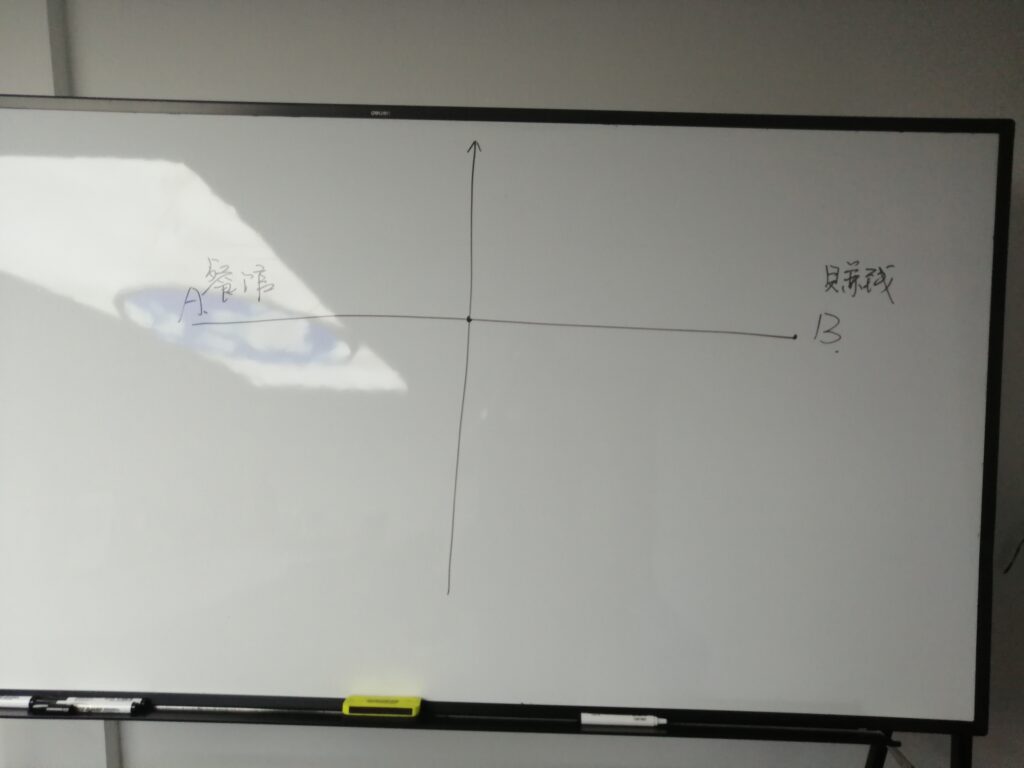 实体店脉络分析