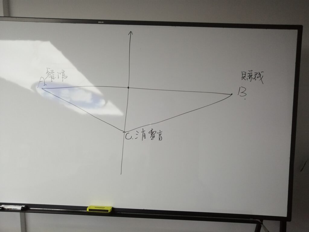 实体店运营