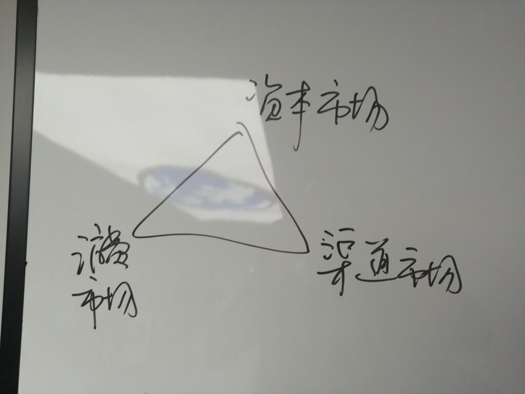 实体店维度