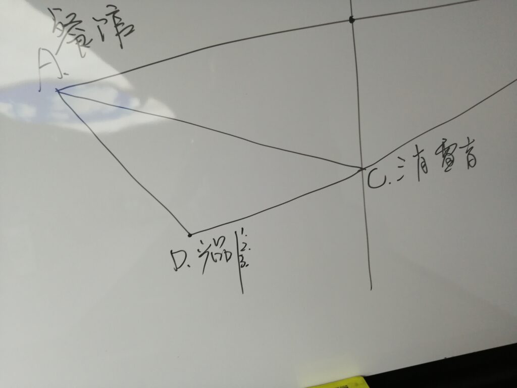 实体店产品