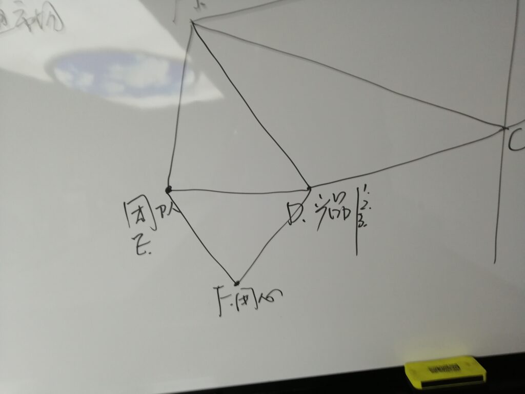 实体店团队