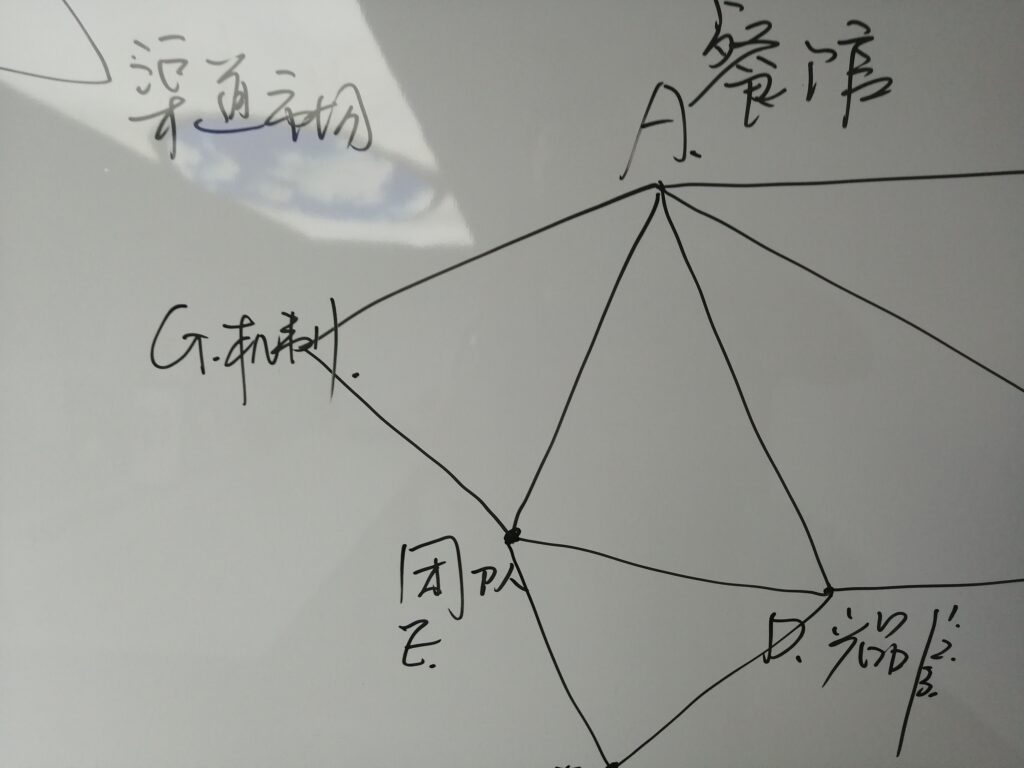 实体店机制